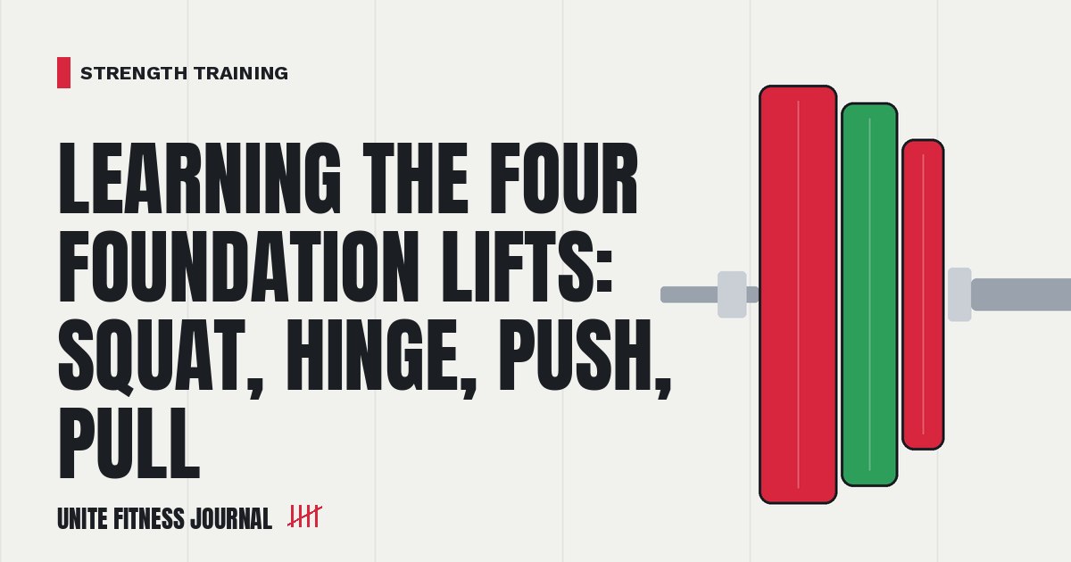 Loaded barbell cover graphic for: Learning the Four Foundation Lifts: Squat, Hinge, Push, Pull