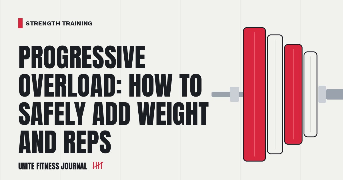 Loaded barbell cover graphic for: Progressive Overload: How to Safely Add Weight and Reps